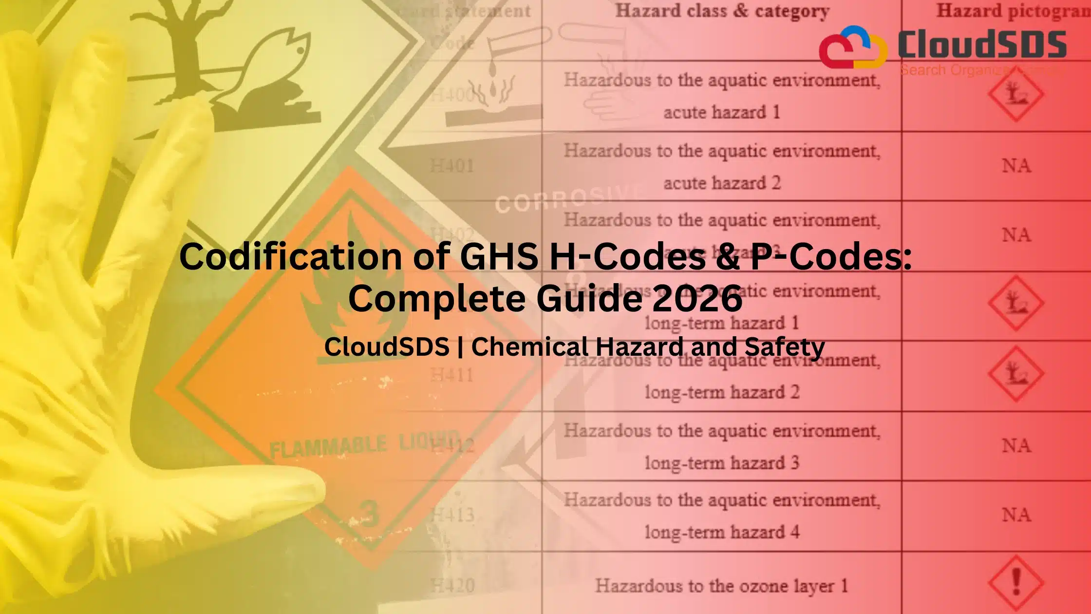 Codification of GHS H-Codes & P-Codes Complete Guide 2026