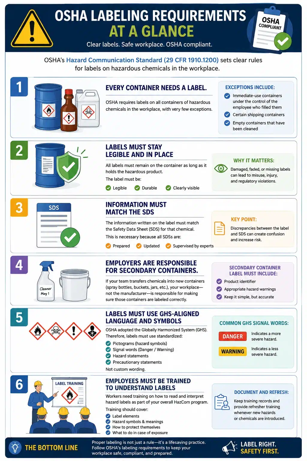 OSHA Labeling Requirements at a Glance OSHA Labeling Requirements at a Glance