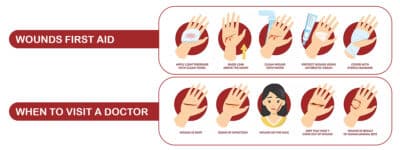 Understanding Industrial Accidents: What They Are, How They're Classified