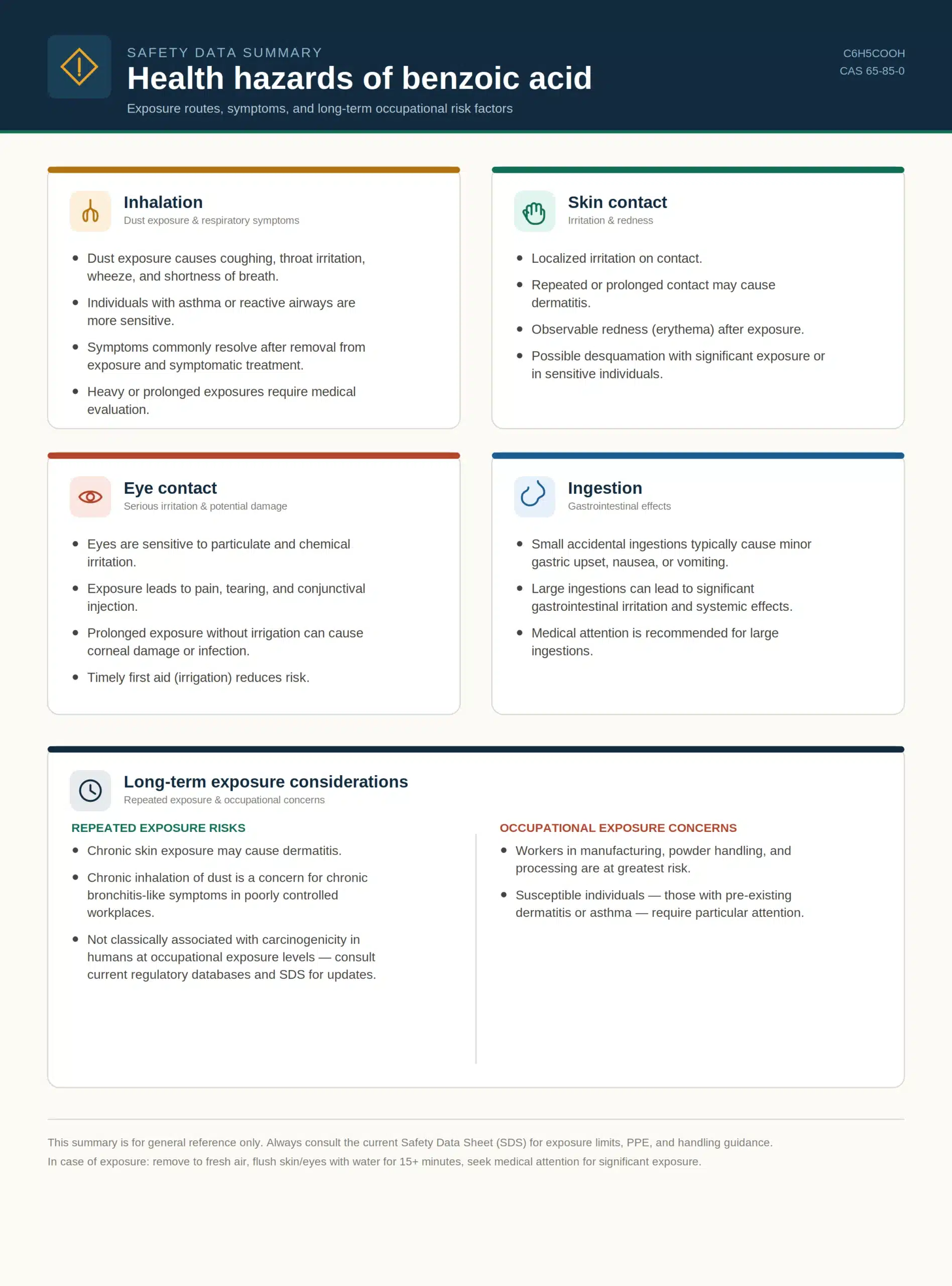 benzoic-acid-health-hazards-infographic Benzoic acid hazards