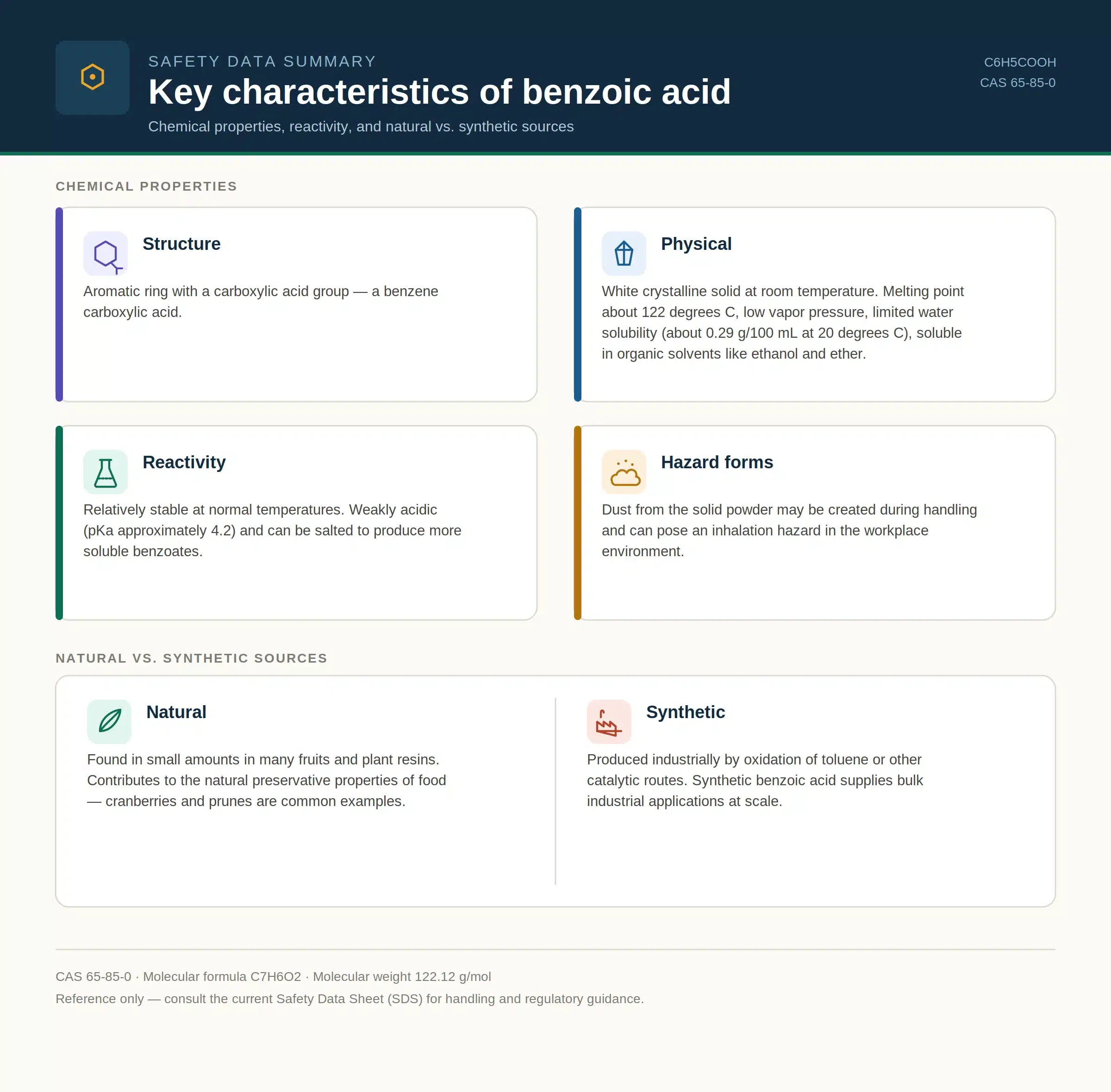benzoic-acid-key-characteristics-infographic