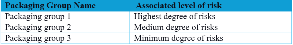 What is IATA (air transport)  

IATA stands for the International Air Transport Association. It sets regulations for the safe transport of goods by air, not just in the U.S. but worldwide. Anyone involved in shipping hazardous chemicals via air must follow these guidelines. This will help them ensure safety and compliance with international air transport standards.  

To ensure compliance with the IATA guidelines, the following points should be considered: 

Packaging should be done accurately  

According to IATA guidelines, there are three packaging groups. Here is what you should know 