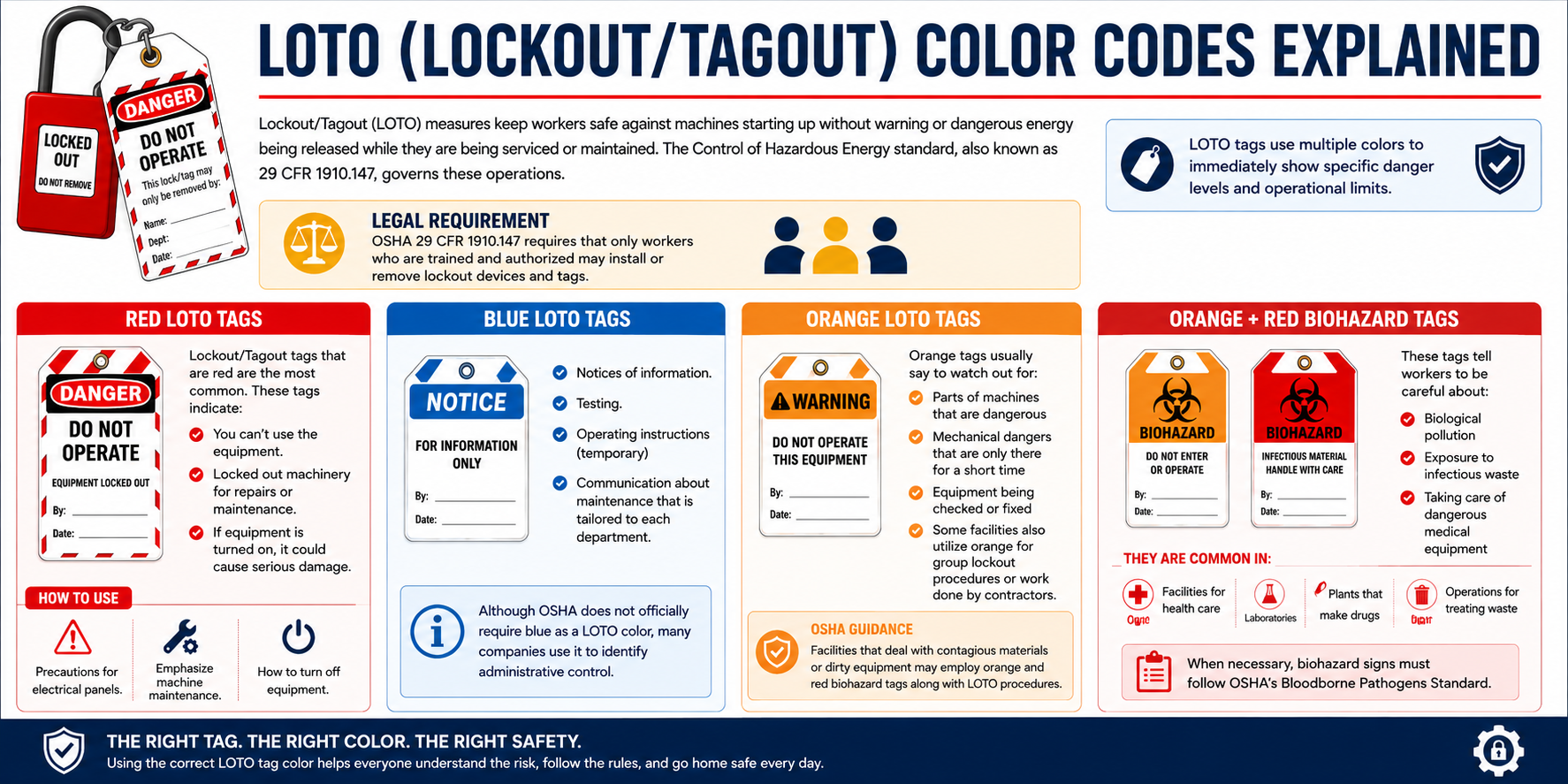 LOTO (Lockout/Tagout) Color Codes Explained
