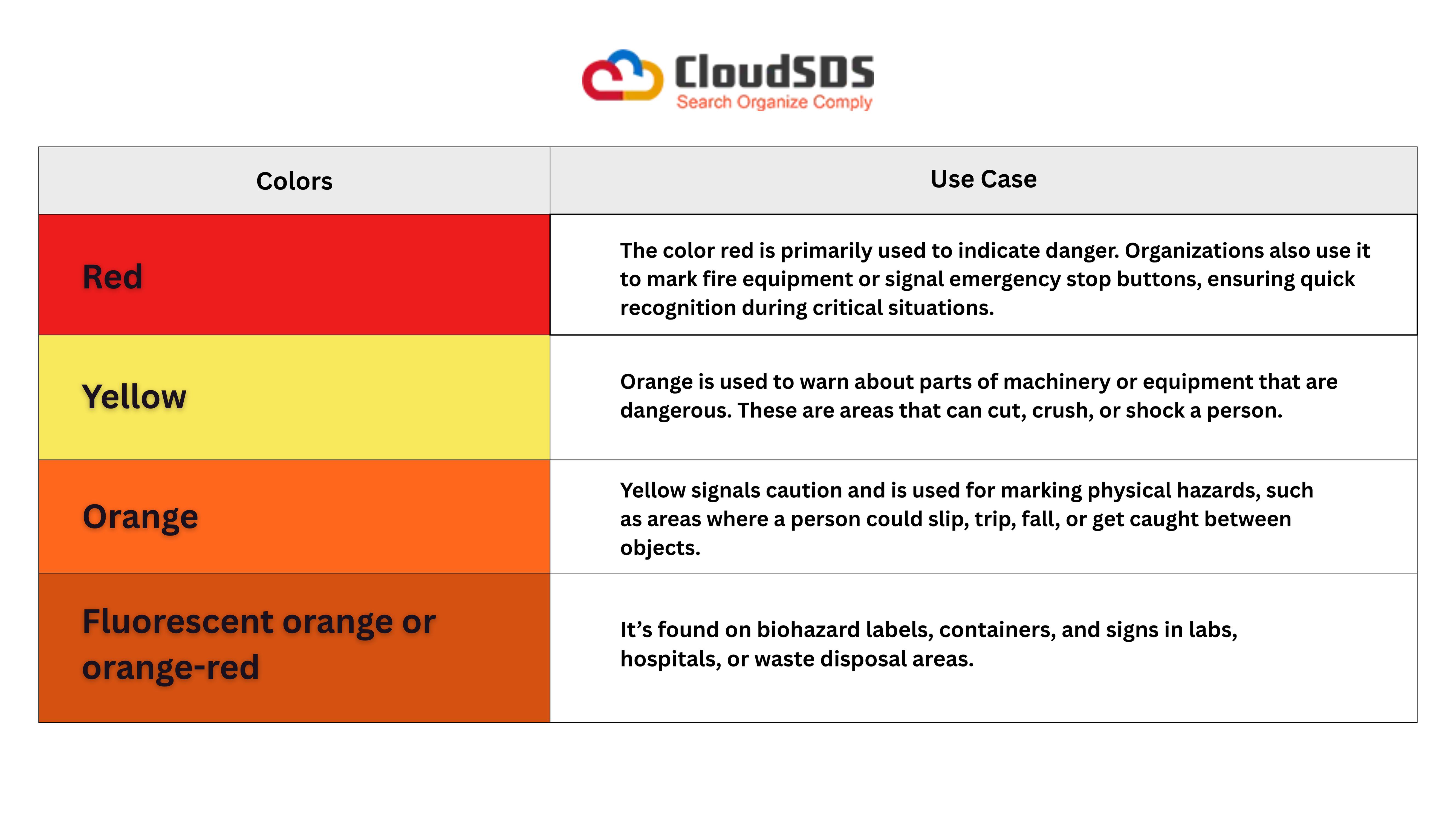 OSHA-Approved Safety Colors and Their Role 