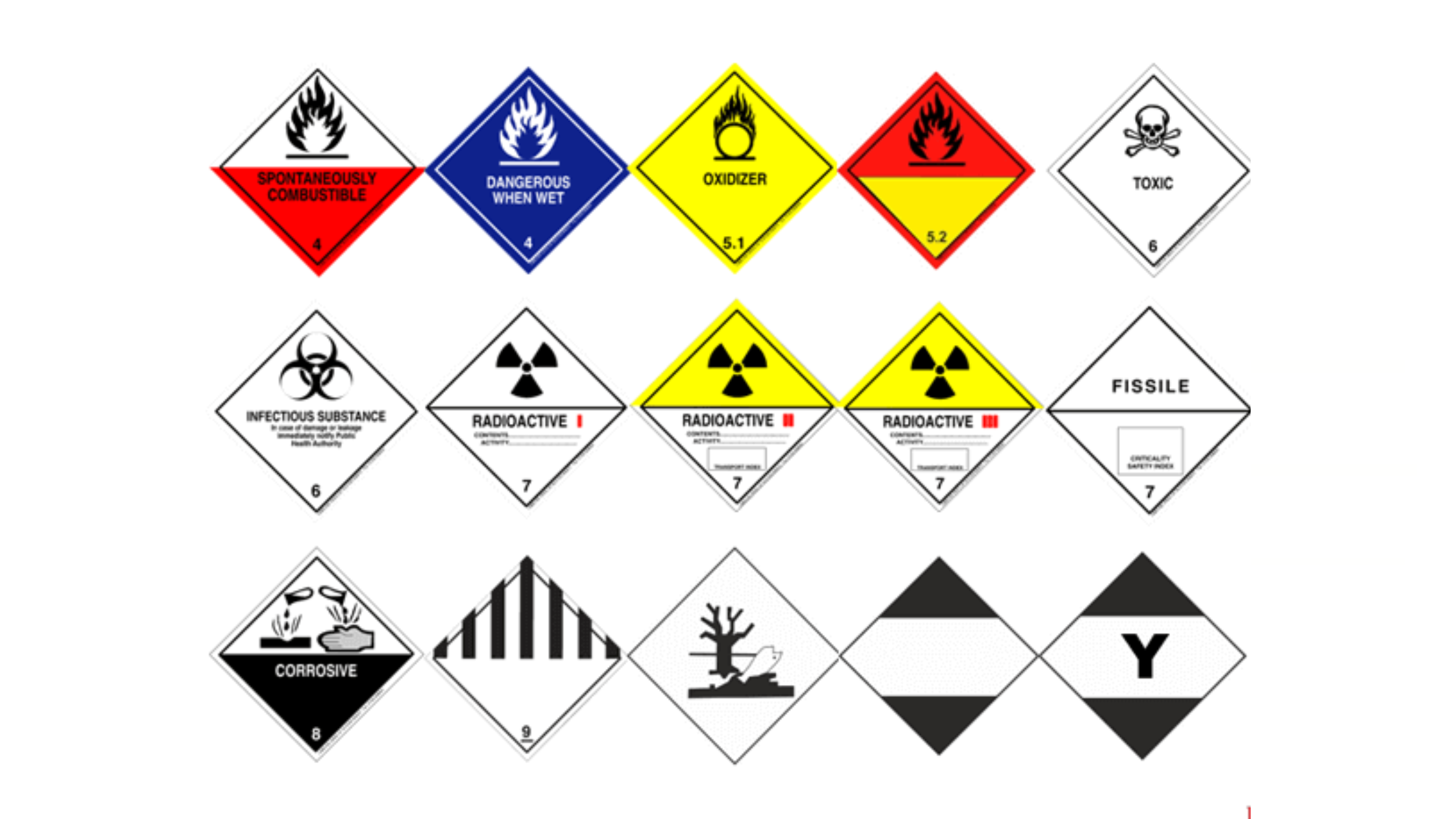 Specialized Hazard Stickers 