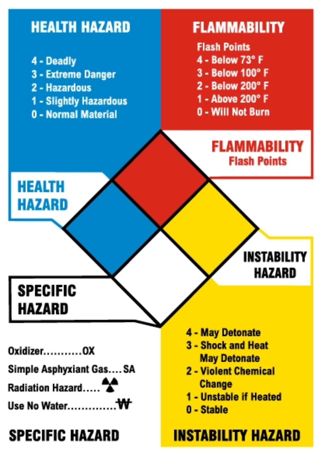 Key Parts of an HMIS Label 