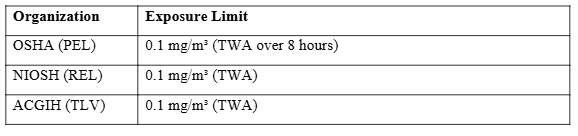 Occupational Exposure Limits Table 