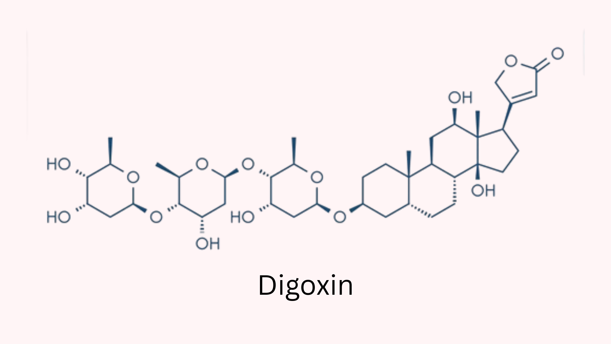 Digoxin Chemical Bond