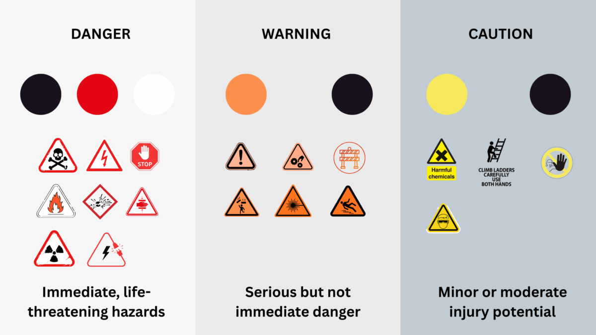 OSHA 1910.145: Warning Signs and Tags | A Comprehensive Guide