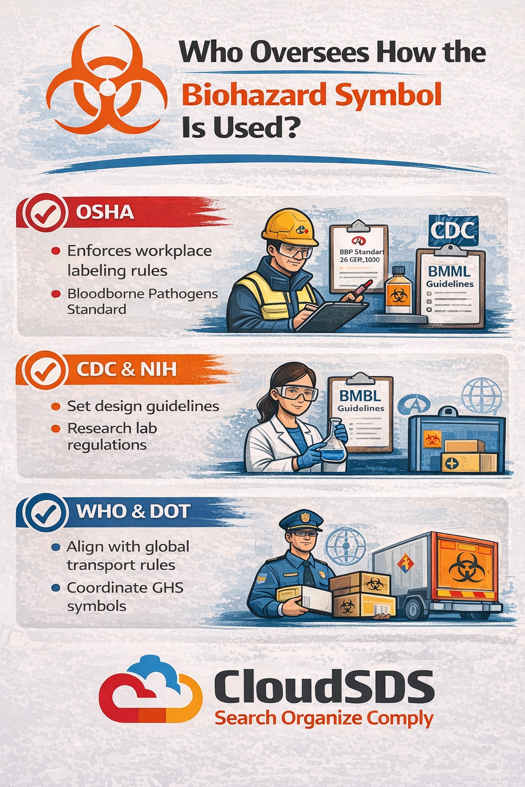Who Oversees How the Biohazard Symbol Is Used