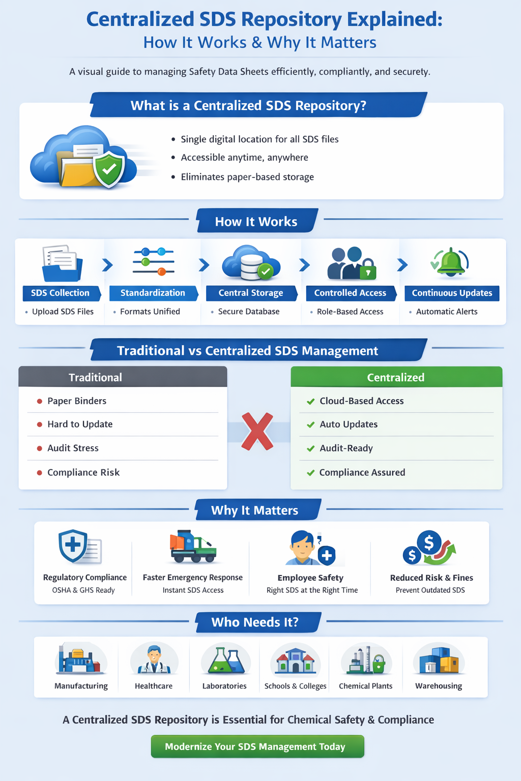 Why Centralization Is Critical in Modern SD Management 