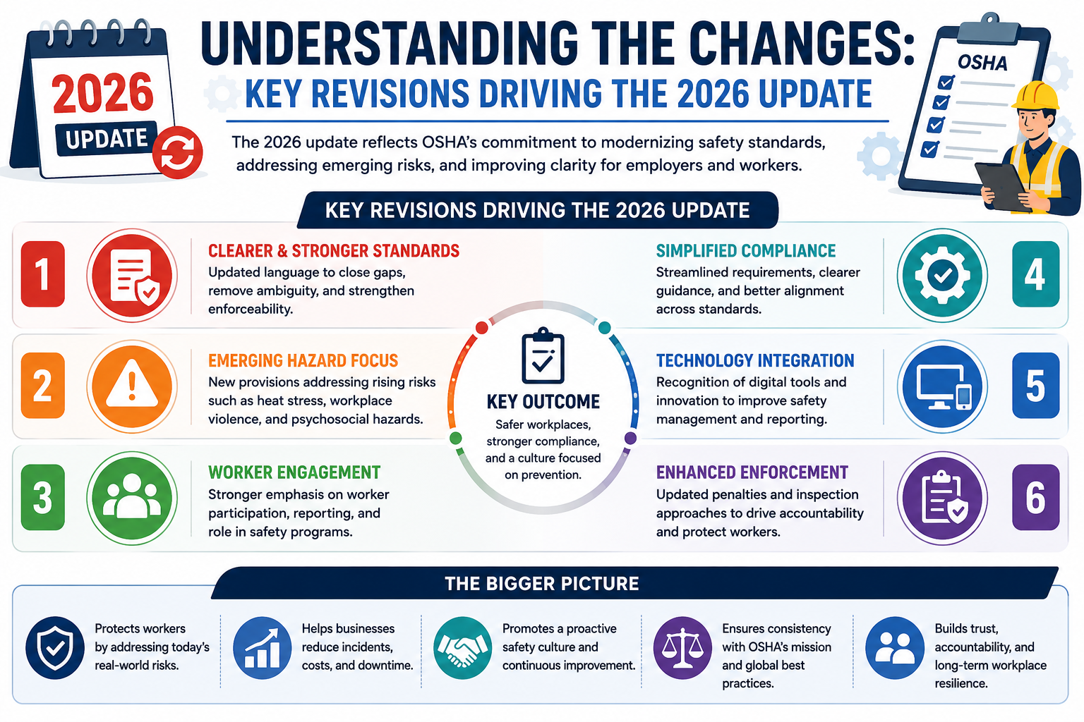 Understanding the Changes: Key Revisions Driving the 2026 Update 