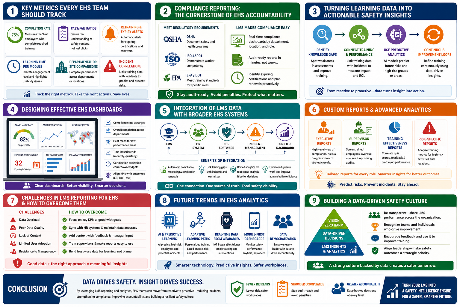 Safety Learning LMS Feature