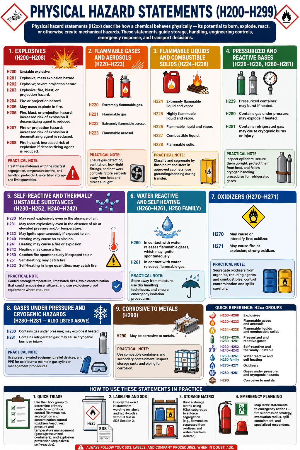 A Detailed Guide on GHS Hazard Statements and "H" Codes