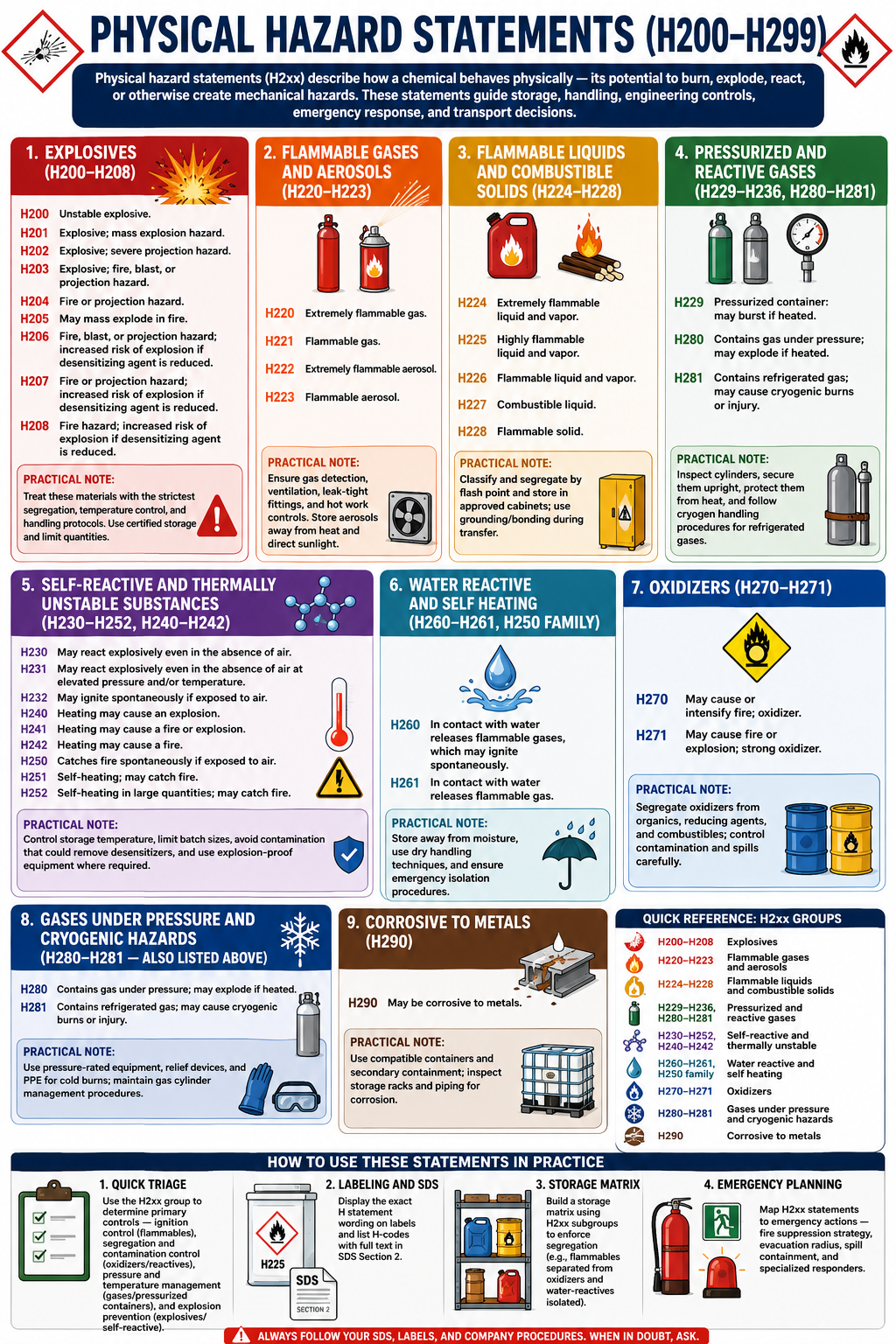 Physical Hazard Statements (H200–H299) (2)