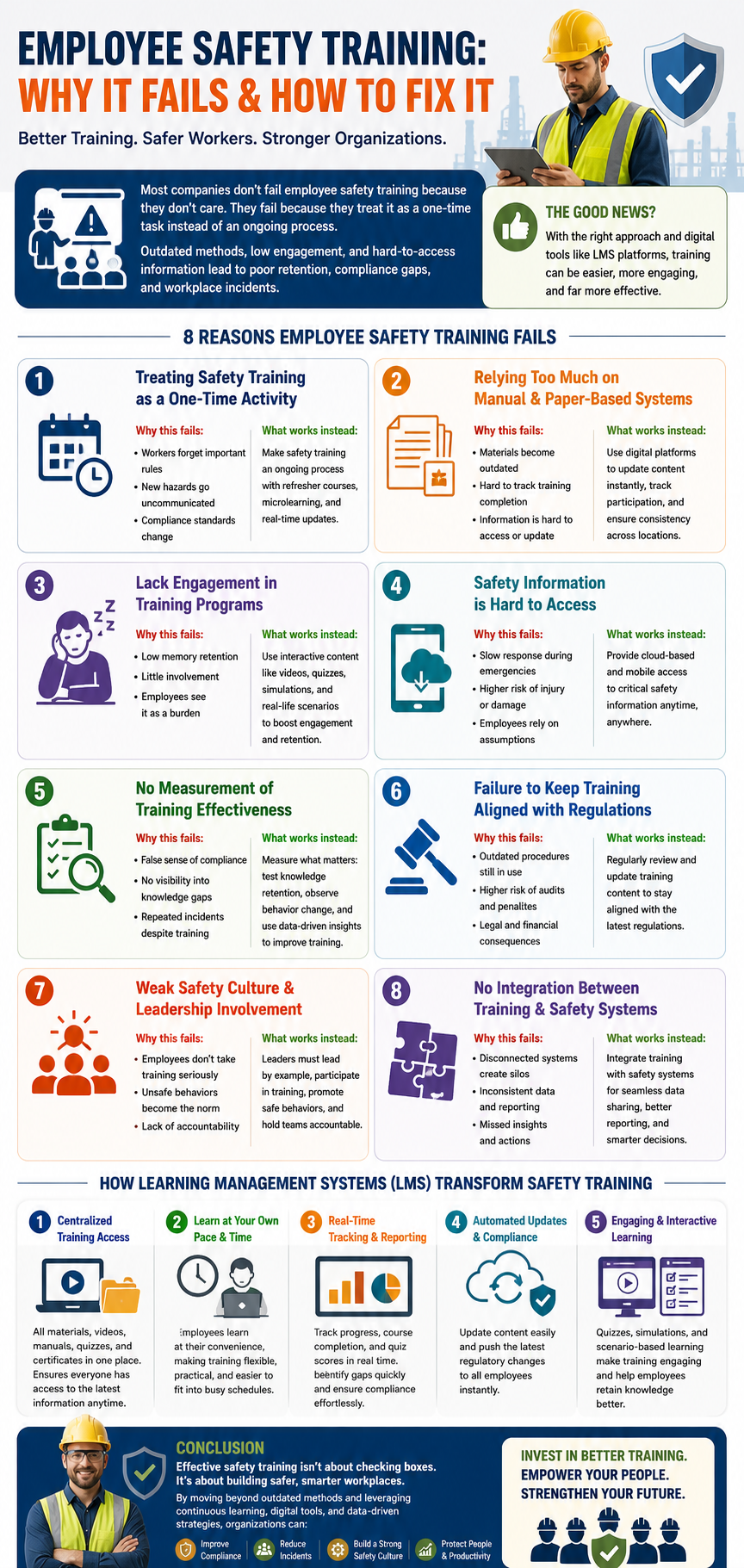 Infographic: 8 reasons employee safety training fails and how to fix them, with LMS benefits.
