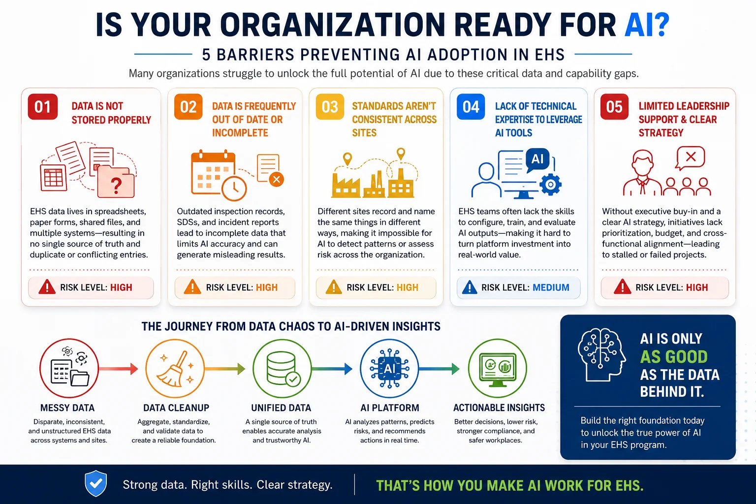 is your organization ready for AI
