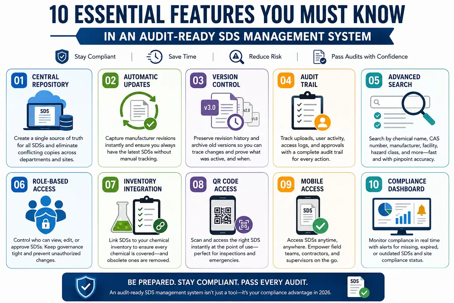 Essential features list Essential features list