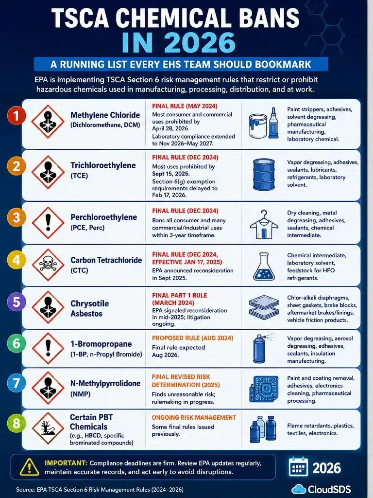 TSCA_Chemical_Bans_2026_Infographic