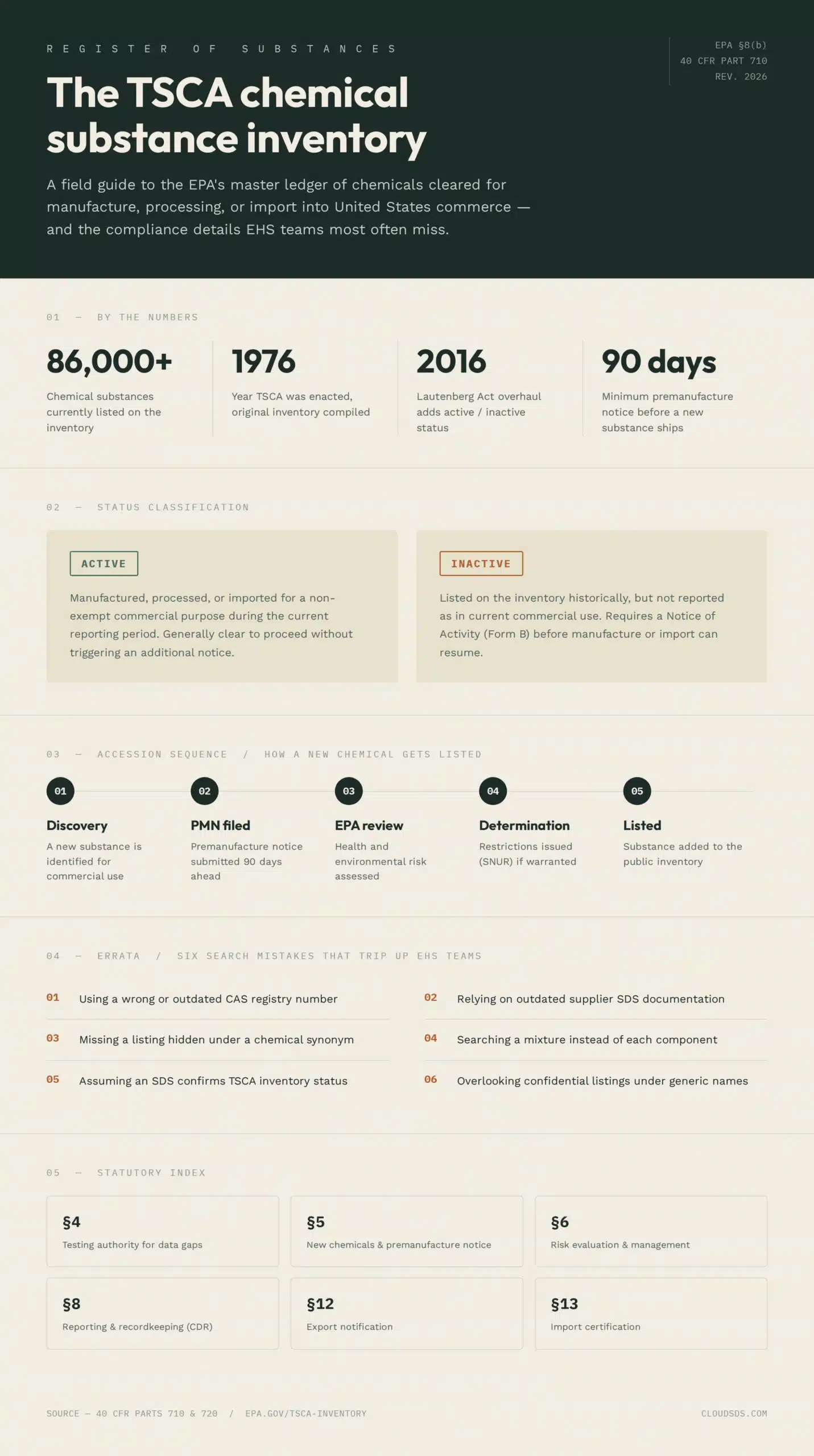 tsca-inventory-infographic